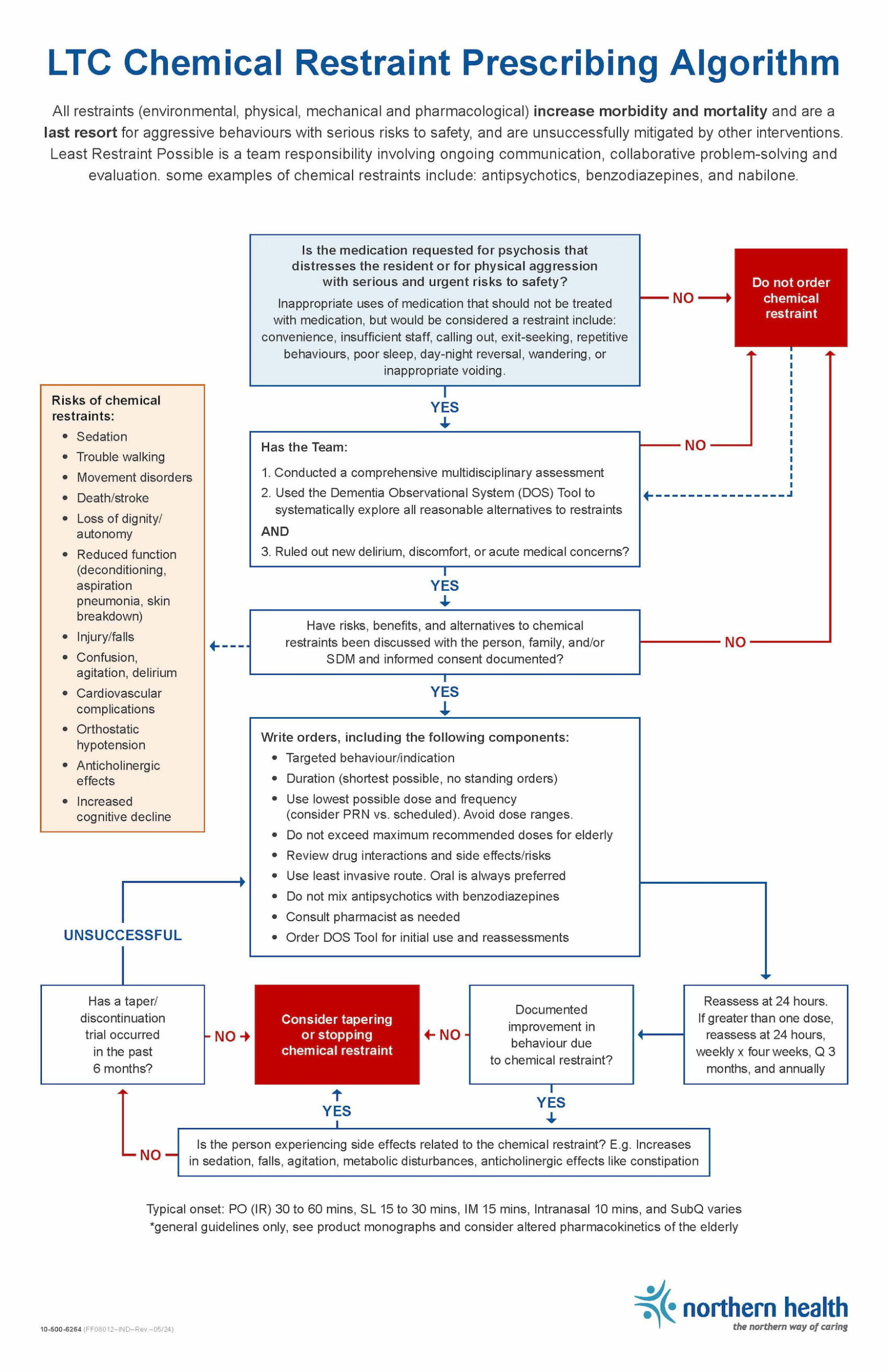 AUA-In-LTC-Chemical-Restraint-Prescribing-Algorithm-Health-Quality-BC-Thumbnail