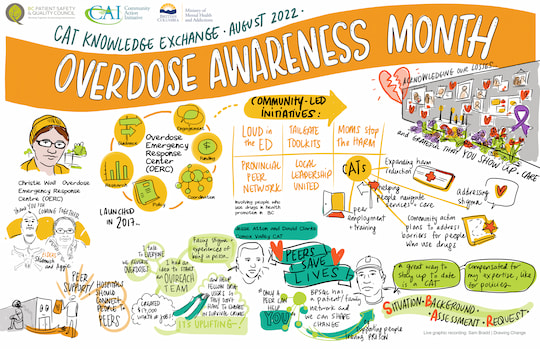 CAT Knowledge Exchange - Graphic Recording 1 - August 18 2022 Thumbnail