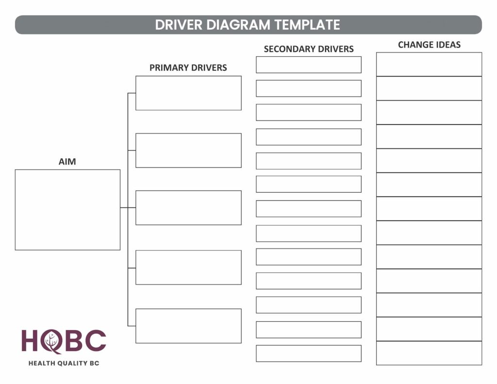 Driver-Diagram-Template-Health-Quality-BC-Thumbnail