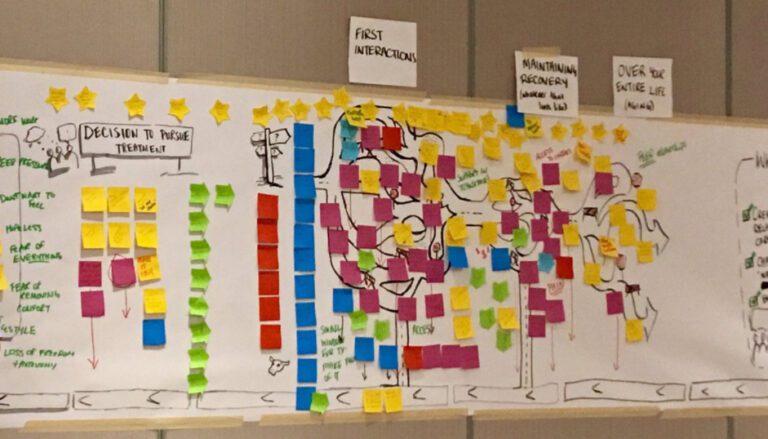 Recap: Our Journey Mapping Session for Substance Use in BC