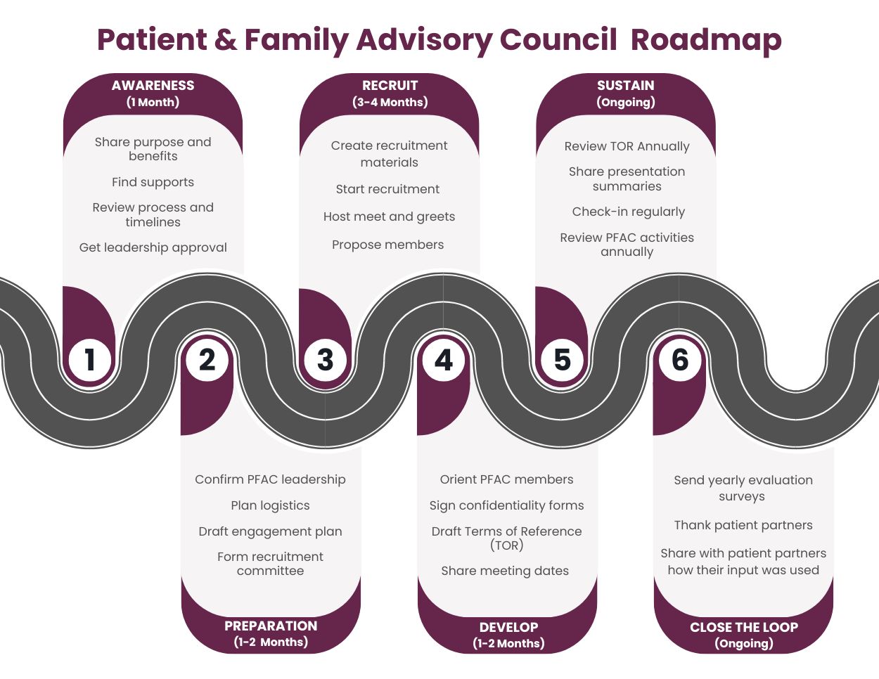 PFAC Roadmap Health Quality BC 001