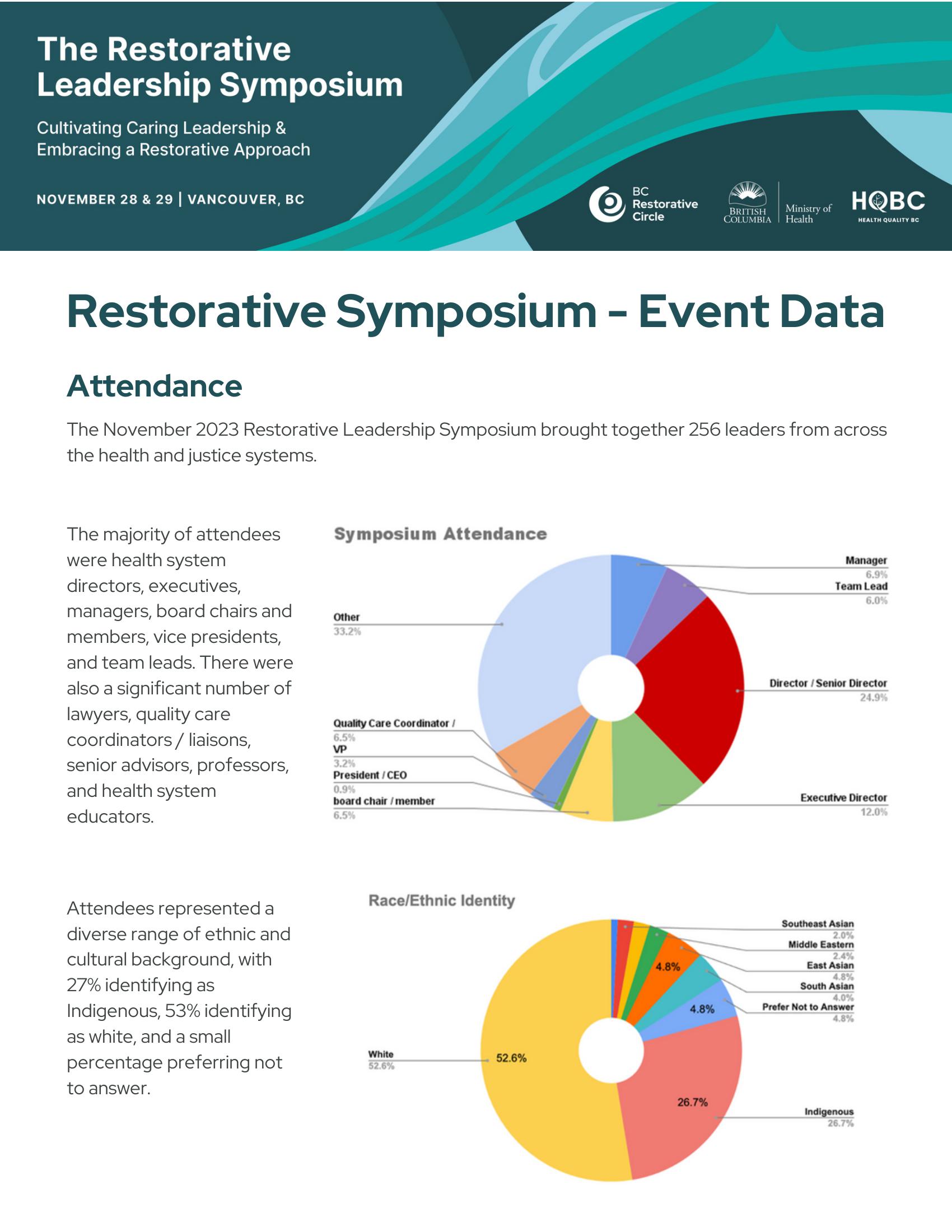 Restorative-Leadership-Symposium-Event-Data-Thumbnail